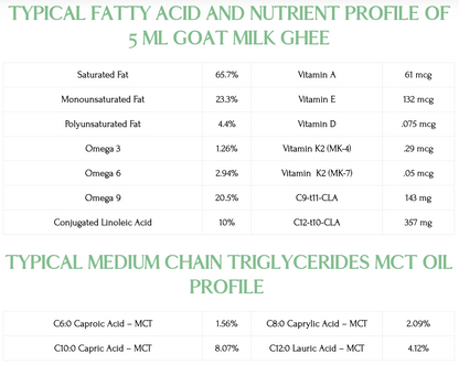 Goat Milk Ghee (Clarified Butter)